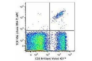 Flow Cytometry (FACS) image for anti-TCR V Beta6 antibody (APC) (ABIN2658405) (TCR V Beta6 Antikörper (APC))