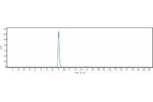 The purity of Anti-IL-13 Reference Antibody (anrukinzumab) is more than 95 % , determined by SEC-HPLC.