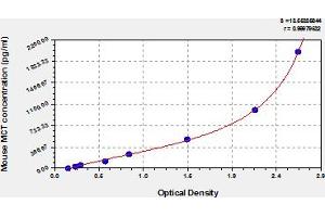 Mast Cell Tryptase ELISA Kit