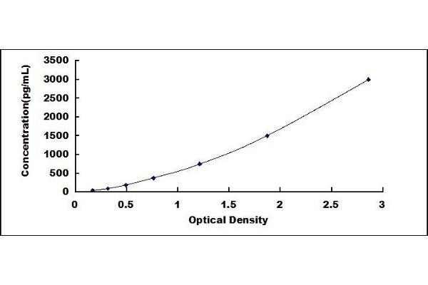 TNNI1 ELISA Kit