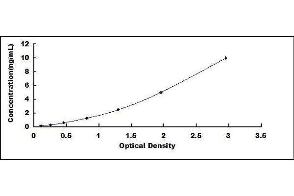 PD-1 ELISA Kit