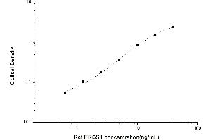 PRSS1 ELISA Kit