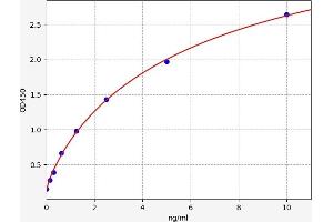 FGFR4 ELISA Kit