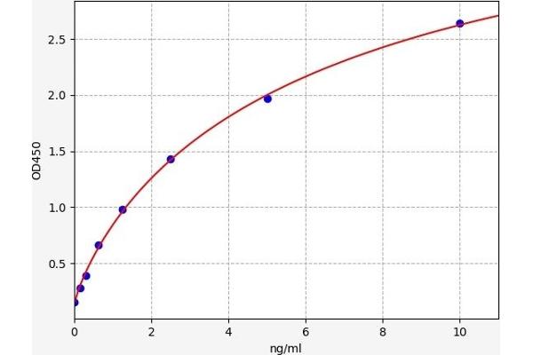 FGFR4 ELISA Kit