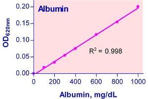 Biochemical Assay (BCA) image for BCG Albumin Assay Kit (ABIN1000254)