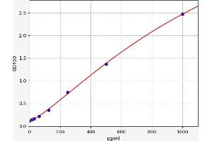 Connective Tissue Growth Factor (CTGF) ELISA Kit