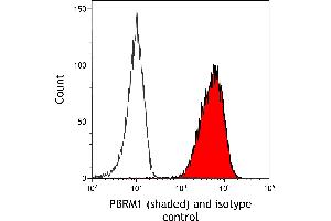 Flow Cytometry (FACS) image for anti-Polybromo 1 (PBRM1) (AA 1639-1689) antibody (ABIN7453903)