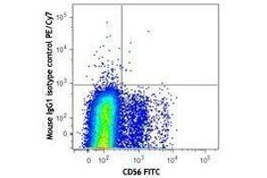 Flow Cytometry (FACS) image for anti-Killer Cell Immunoglobulin-Like Receptor, three Domains, Long Cytoplasmic Tail, 1 (KIR3DL1) antibody (PE-Cy7) (ABIN2659118)