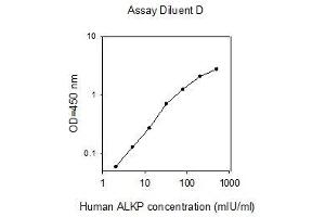 ELISA image for Alkaline Phosphatase (ALP) ELISA Kit (ABIN2702814) (Alkaline Phosphatase ELISA Kit)