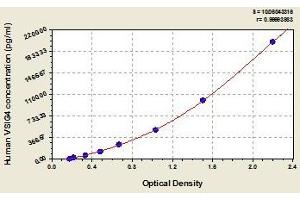 Typical standard curve (VSIG4 ELISA Kit)