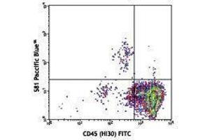 Flow Cytometry (FACS) image for anti-CD34 (CD34) antibody (Pacific Blue) (ABIN2662259) (CD34 Antikörper  (Pacific Blue))