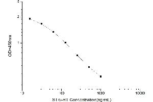 5-Hydroxytryptamine (5-HT) ELISA Kit