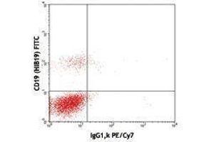 Flow Cytometry (FACS) image for anti-T Cell Receptor alpha/beta (TCR alpha/beta) antibody (PE-Cy7) (ABIN2659394) (TCR alpha/beta Antikörper  (PE-Cy7))