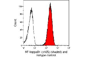 Flow Cytometry (FACS) image for anti-Nuclear Factor of kappa Light Polypeptide Gene Enhancer in B-Cells 1 (NFKB1) (C-Term) antibody (ABIN7795778)
