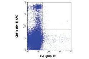 Flow Cytometry (FACS) image for anti-Bone Marrow Stromal Cell Antigen 2 (BST2) antibody (PE) (ABIN2663358) (BST2 Antikörper  (PE))