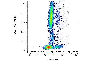 Surface staining of CD49b in human peripheral blood with anti-CD49b (AK7) PE. (ITGA2 Antikörper  (PE))