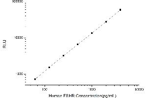 Typical standard curve (FSHR CLIA Kit)