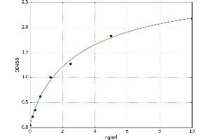A typical standard curve (Ladinin 1 ELISA Kit)