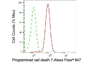 Flow cytometric analysis of Programmed cell death 7 expression in HAP-1 cells using Programmed cell death 7 antibody (ABIN7799909), 1:2,000).