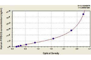 Dermcidin ELISA Kit