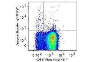 Flow Cytometry (FACS) image for anti-Cytotoxic T-Lymphocyte-Associated Protein 4 (CTLA4) antibody (PE-Cy7) (ABIN2659107) (CTLA4 Antikörper  (PE-Cy7))