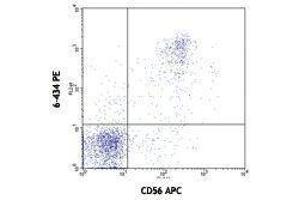 Flow Cytometry (FACS) image for anti-Sialic Acid Binding Ig-Like Lectin 7 (SIGLEC7) antibody (PE) (ABIN2663372) (SIGLEC7 Antikörper  (PE))