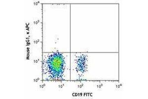 Flow Cytometry (FACS) image for anti-Complement Component (3d/Epstein Barr Virus) Receptor 2 (CR2) antibody (APC) (ABIN2657034) (CD21 Antikörper  (APC))