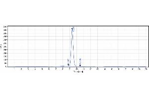 anti-CD7 (Grisnilimab Biosimilar) antibody