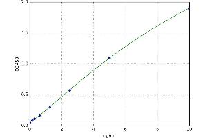 Tumor Necrosis Factor-Inducible Protein 6 (TNFAIP6) ELISA Kit