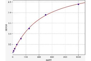 INHBA ELISA Kit