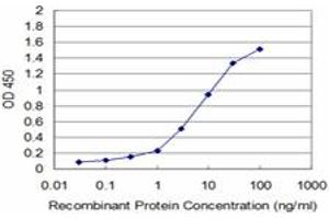 Detection limit for recombinant GST tagged TP53RK is approximately 0. (TP53RK Antikörper  (AA 154-253))