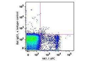 Flow Cytometry (FACS) image for anti-CD161f antibody (ABIN2664278) (CD161f Antikörper)