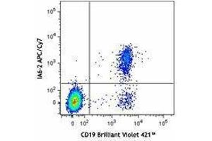 Flow Cytometry (FACS) image for Mouse anti-Human IgD antibody (APC-Cy7) (ABIN2667073)