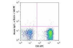 Flow Cytometry (FACS) image for anti-5'-Nucleotidase, Ecto (CD73) (NT5E) antibody (Biotin) (ABIN2660768) (CD73 Antikörper  (Biotin))