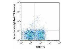 Flow Cytometry (FACS) image for anti-CD28 (CD28) antibody (PerCP-Cy5.5) (ABIN2660334) (CD28 Antikörper  (PerCP-Cy5.5))