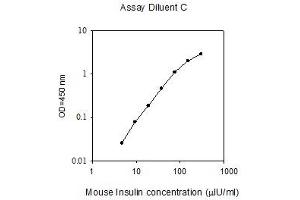 ELISA image for Insulin (INS) ELISA Kit (ABIN1979551) (Insulin ELISA Kit)