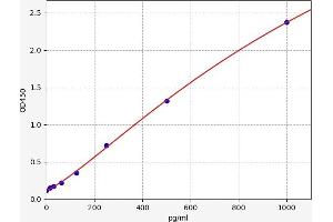 Carbonic Anhydrase IX (CA9) ELISA Kit