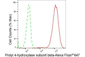 Flow cytometric analysis of Prolyl 4-hydroxylase subunit beta expression in C2C12 cells using Prolyl 4-hydroxylase subunit beta antibody (ABIN7799920), 1:2,000).