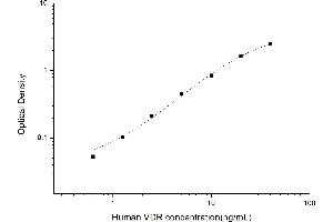 Vitamin D Receptor ELISA Kit