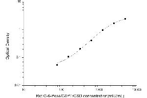 Glucose-6-Phosphate ELISA Kit