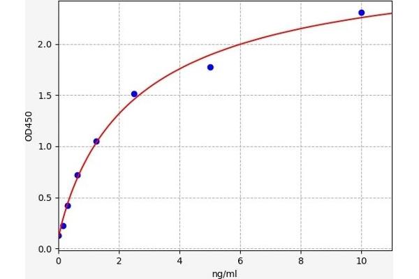 PVALB ELISA Kit