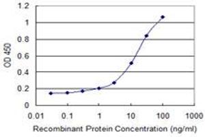 ELISA image for anti-2,4-Dienoyl CoA Reductase 1, Mitochondrial (DECR1) (AA 236-336) antibody (ABIN599370) (DECR1 Antikörper  (AA 236-336))