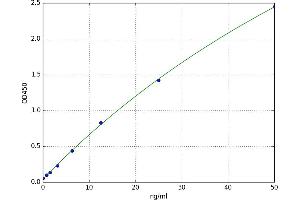 Protein Kinase C Substrate 80K-H (PRKCSH) ELISA Kit