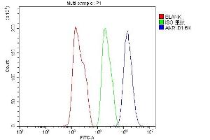 Flow Cytometry analysis of HepG2 cells using anti-AKR1D1 antibody (ABIN7602741). (AKR1D1 Antikörper  (C-Term))