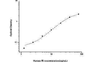 Typical standard curve (RNH1 ELISA Kit)