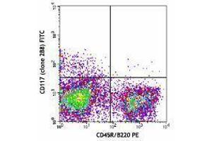 Flow Cytometry (FACS) image for anti-Mast/stem Cell Growth Factor Receptor (KIT) antibody (FITC) (ABIN2661474) (KIT Antikörper  (FITC))