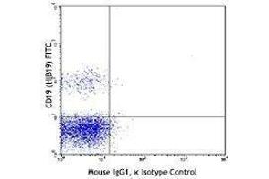 Flow Cytometry (FACS) image for anti-Tumor Necrosis Factor Receptor Superfamily, Member 13C (TNFRSF13C) antibody (APC) (ABIN2658145)