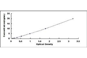 Typical standard curve (Hsc70 ELISA Kit)