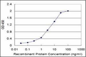 ELISA image for anti-LI Cadherin (AA 24-132) antibody (ABIN782351)