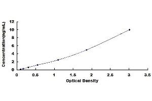 Optic Atrophy 1 (Autosomal Dominant) (OPA1) ELISA Kit